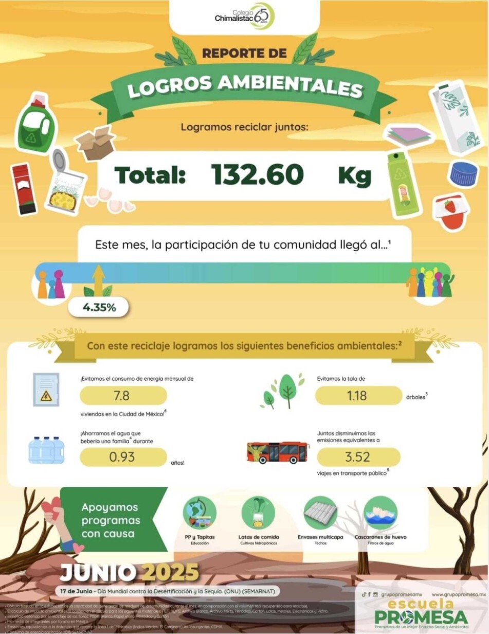 reporte-de-logros-ambientales-de-chimalistac